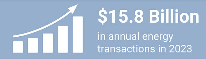 $15.8 billion in annual energy transactions in 2023 - March 2024